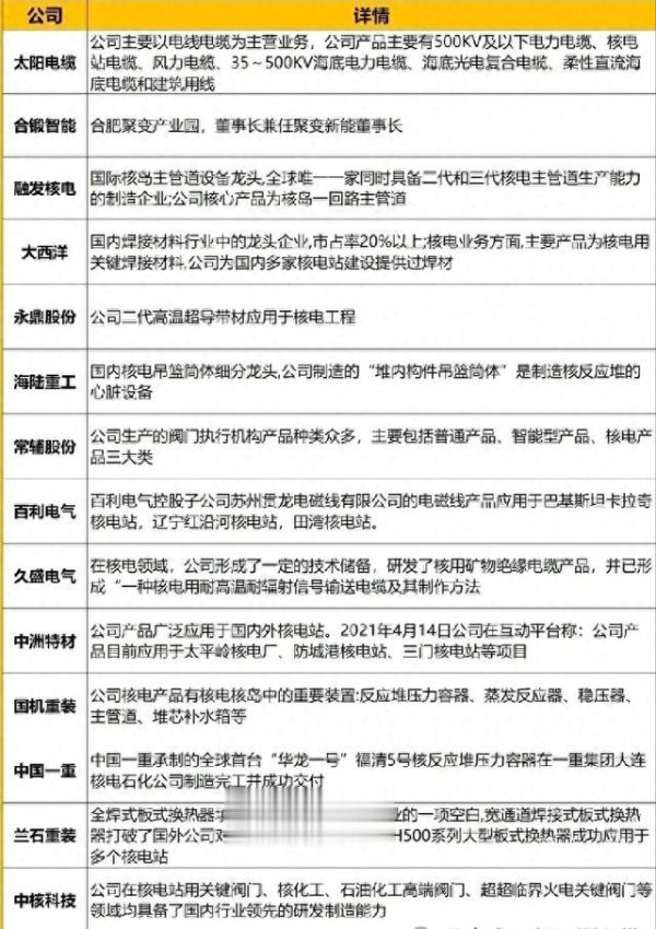 配资入门网 可控核聚变概念股汇总, 15家龙头公司详解