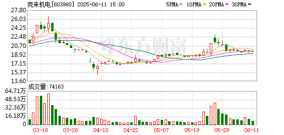 股票配资交易平台 克来机电：第五届董事会第一次会议决议公告
