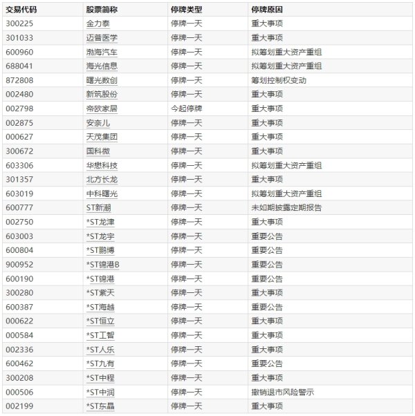 专业股票配资资讯网官网 就市论市丨指数再度挑战3400点和半年线 能否站稳关注哪些因素？