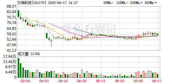 炒股选配资 汉朔科技：关于完成工商变更登记并换发营业执照的公告