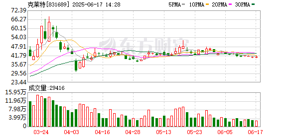 股票配资专业 克莱特：2024年年度权益分派实施公告