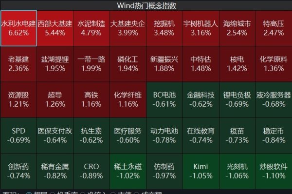 炒股配资配资官网 水利水电概念股大涨！中国电建等10余只股票涨停